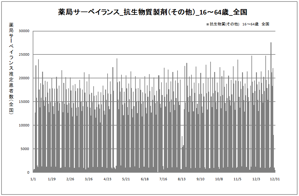 年齢別01