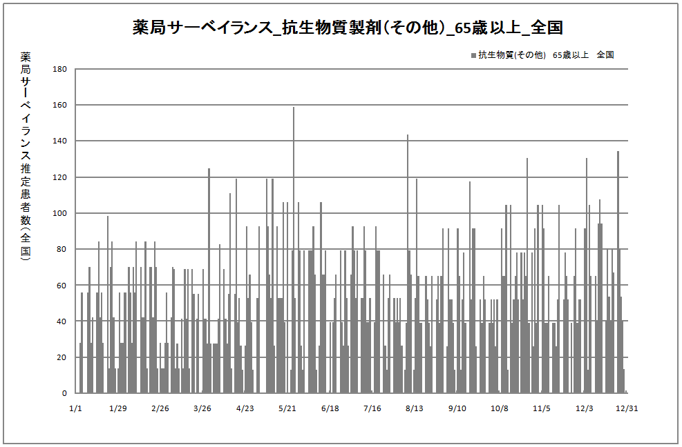 年齢別01