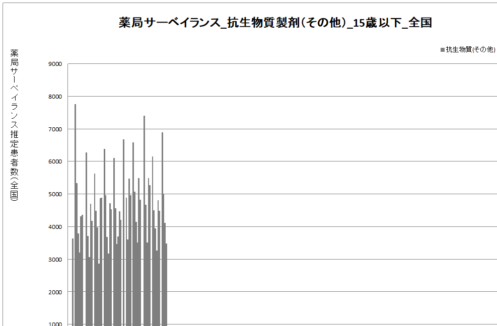 年齢別01