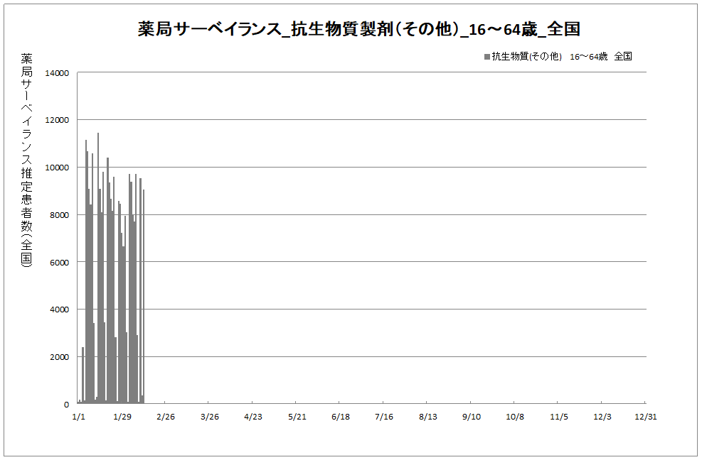 年齢別01