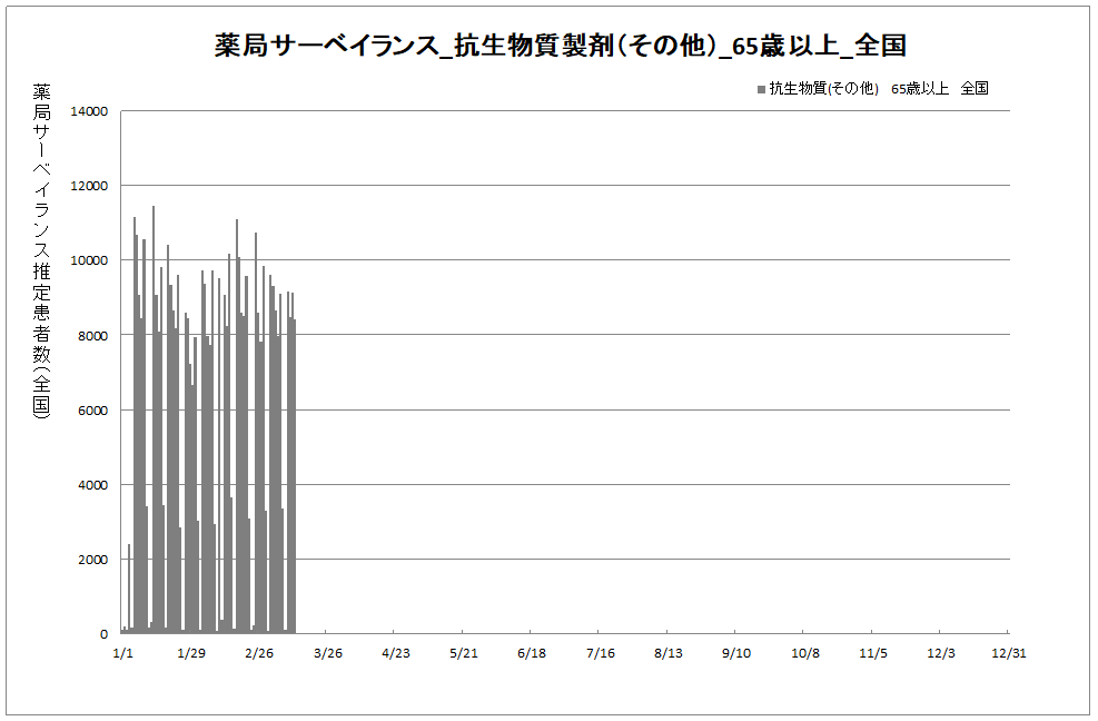 年齢別01