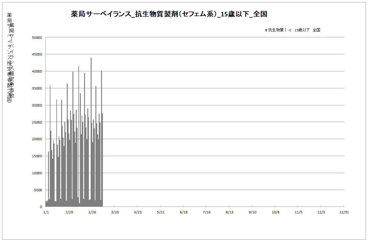 年齢別01