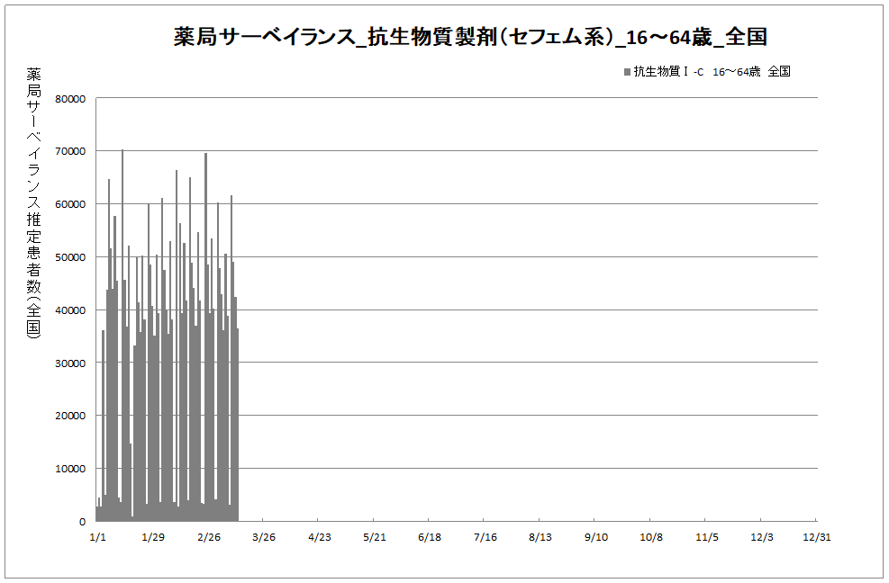 年齢別01