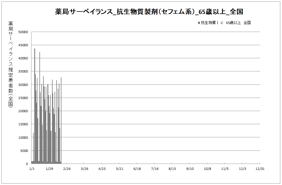 年齢別01