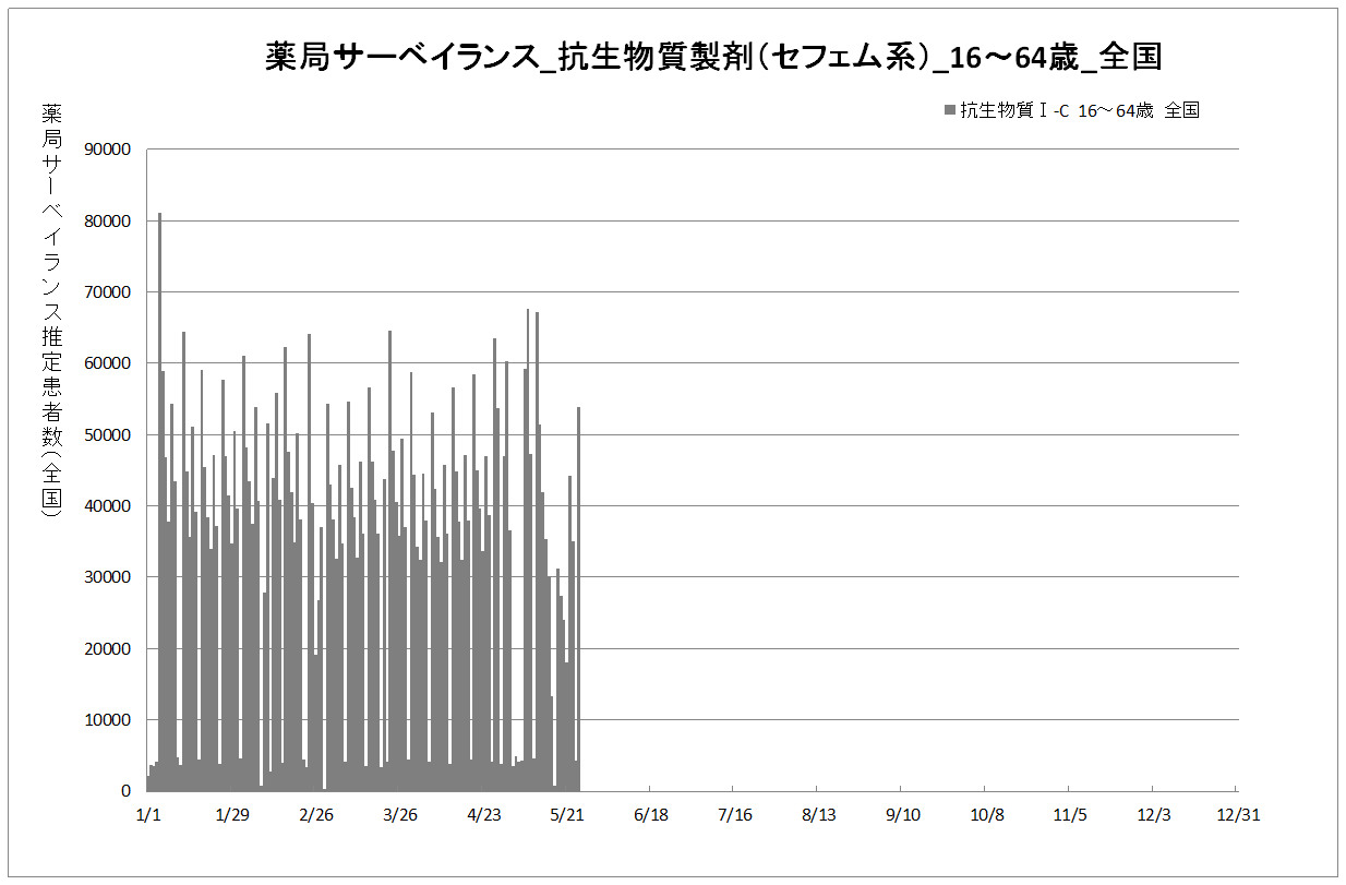 年齢別01