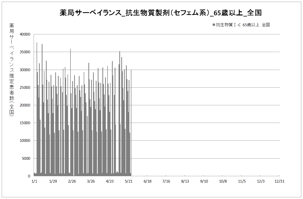 年齢別01