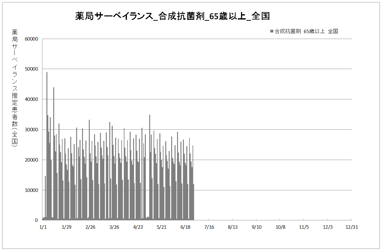 年齢別01