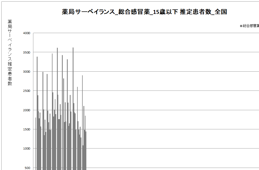 年齢別01