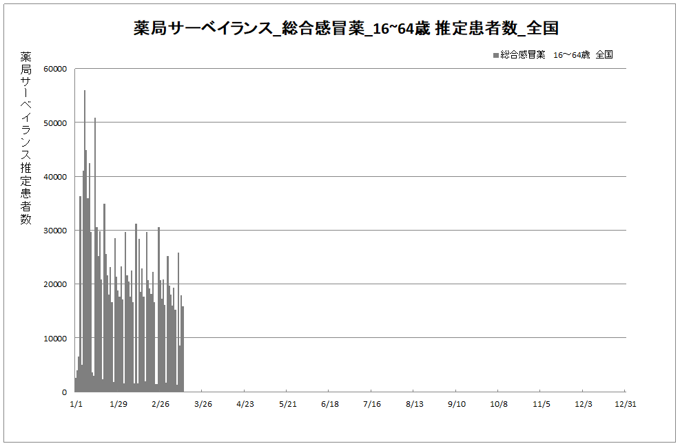 年齢別01