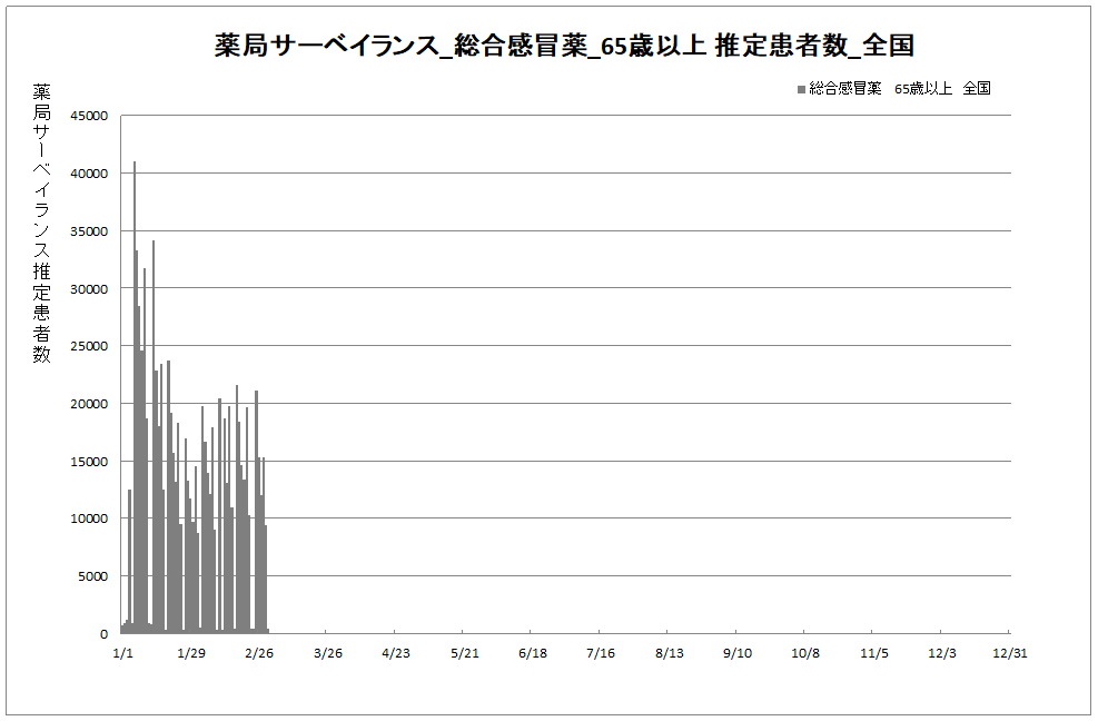 年齢別01