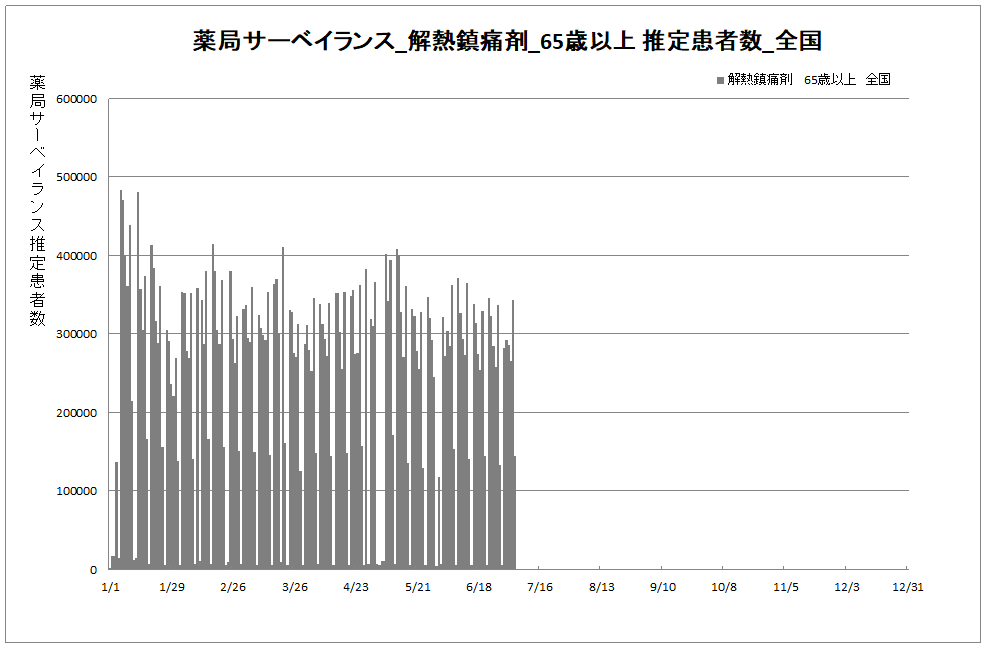 年齢別01