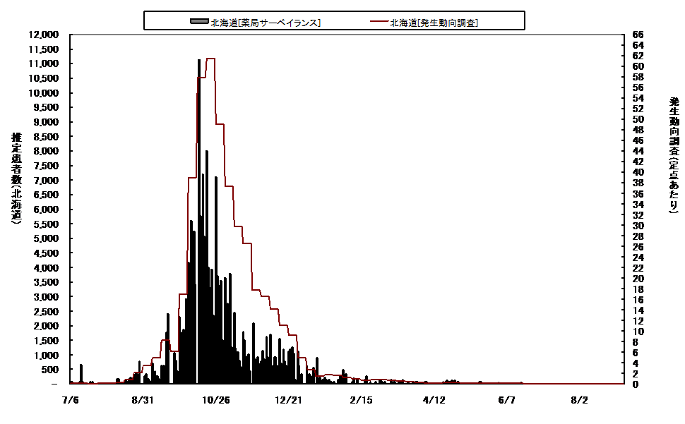 日報