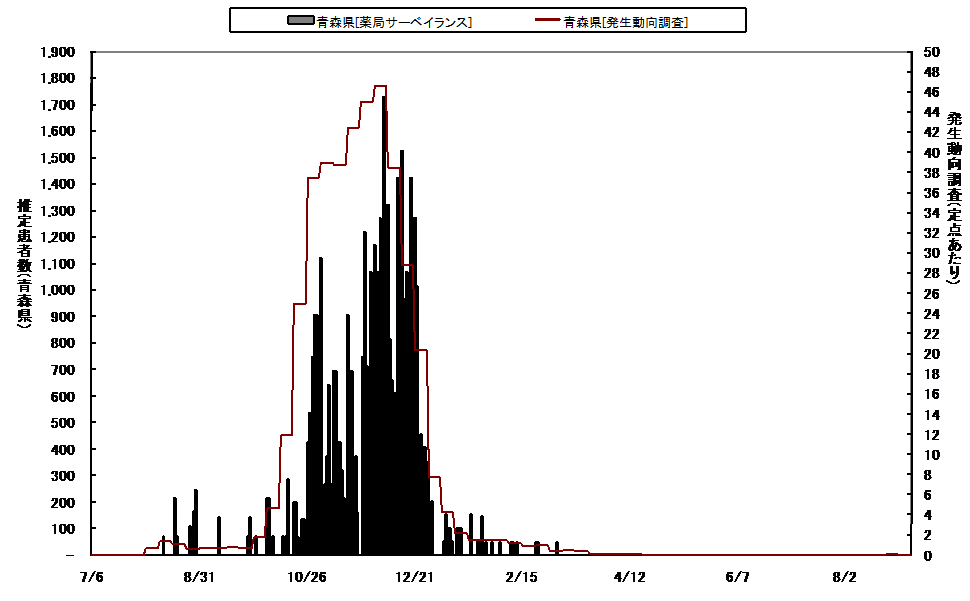 日報