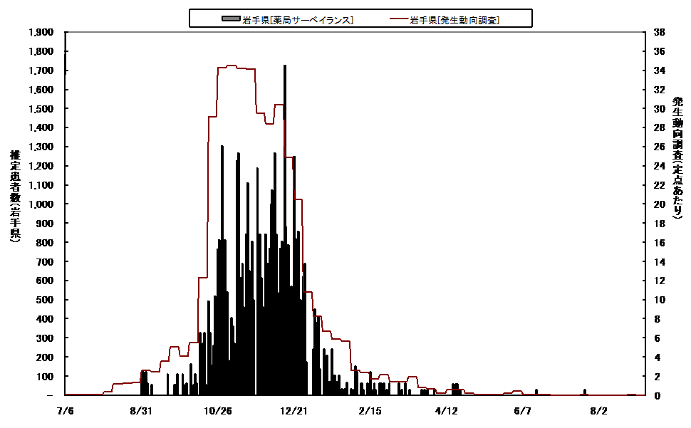 日報