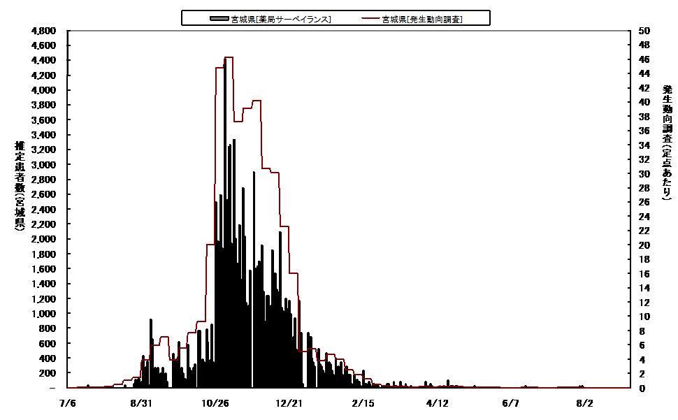 日報