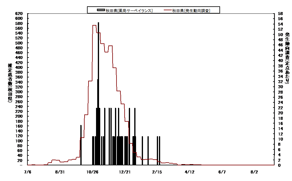 日報