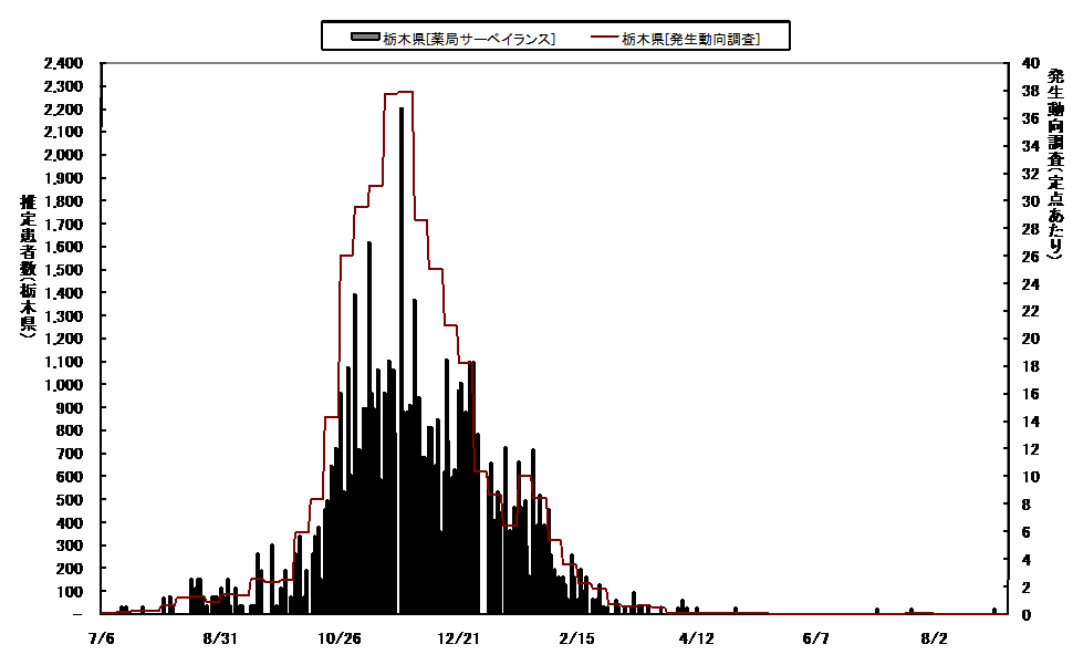 日報