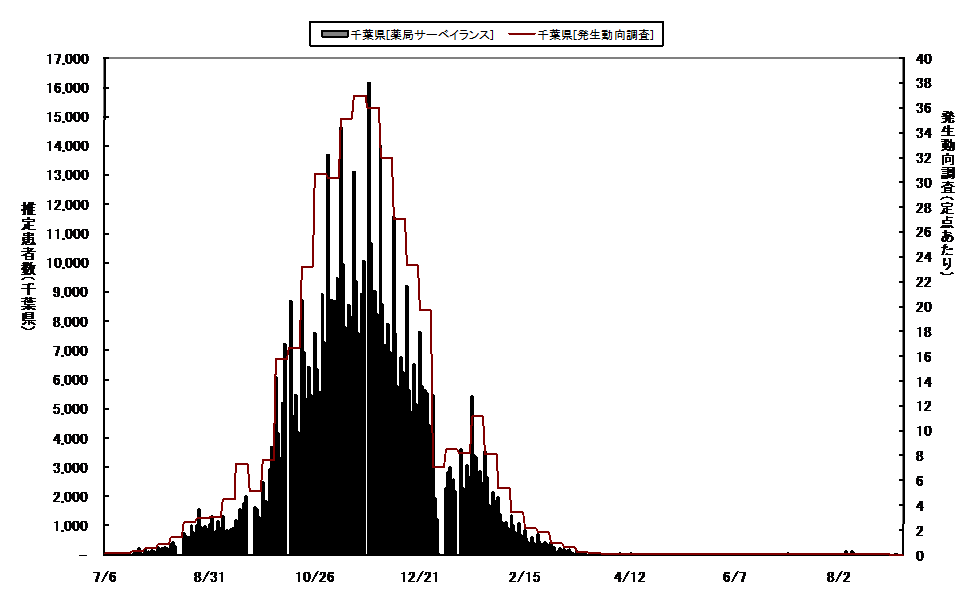 日報