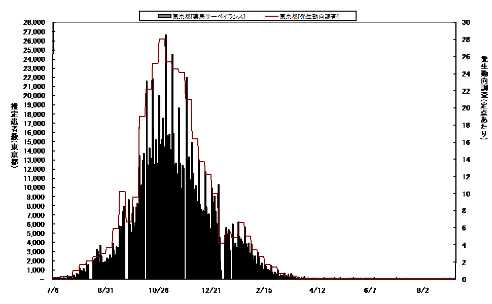 日報