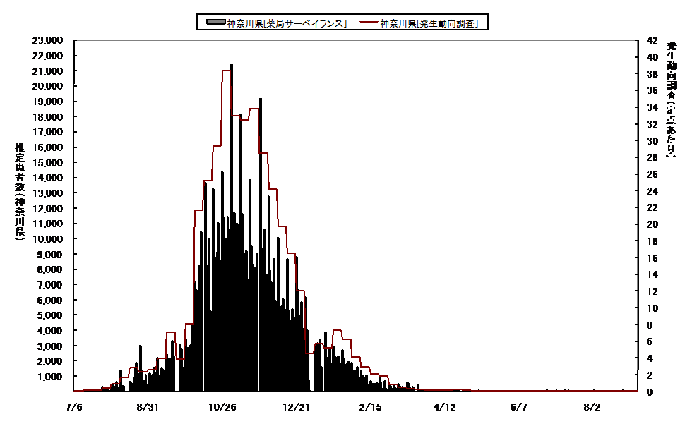 日報