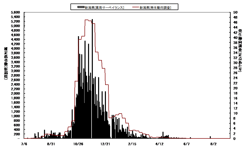 日報