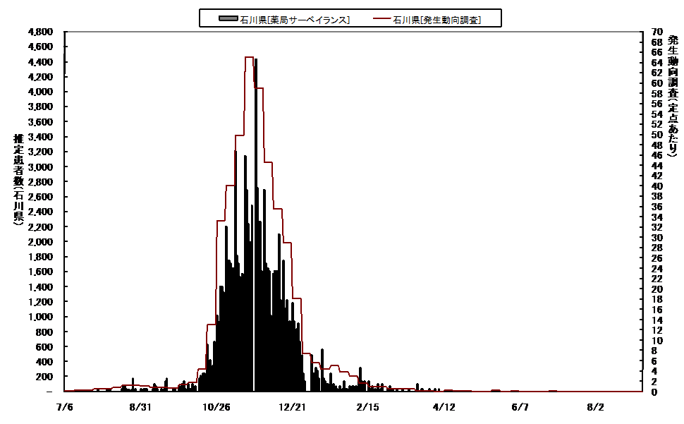 日報