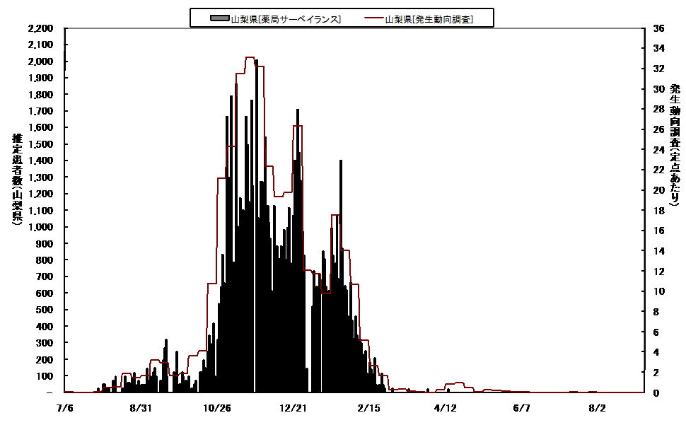 日報