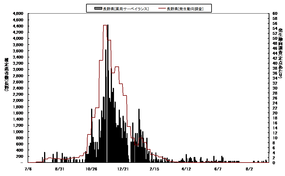 日報