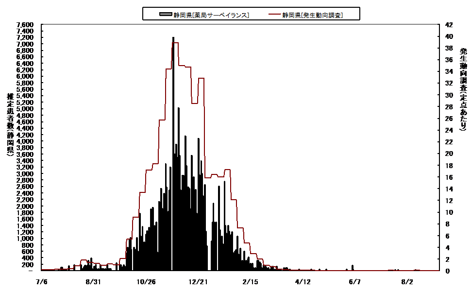 日報