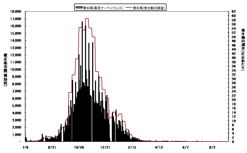 日報