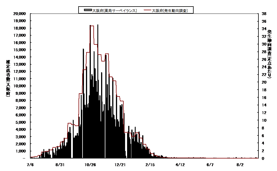 日報