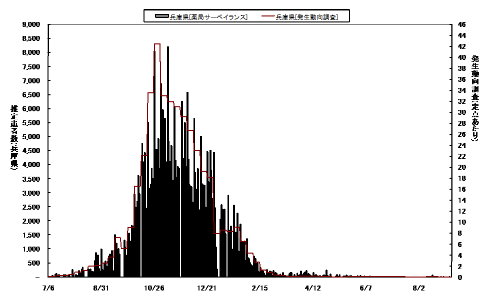 日報