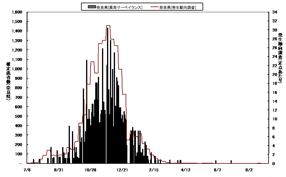 日報