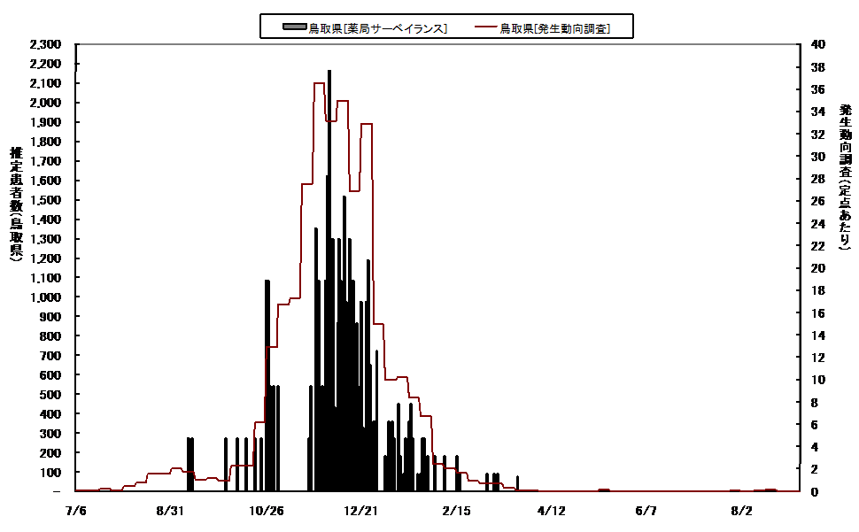 日報