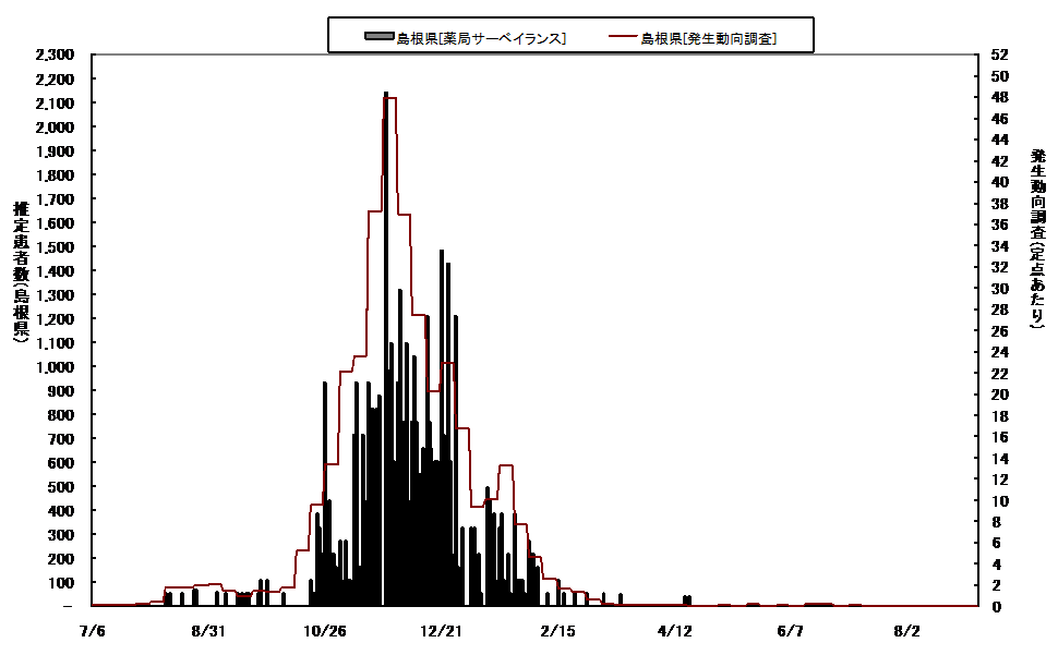 日報