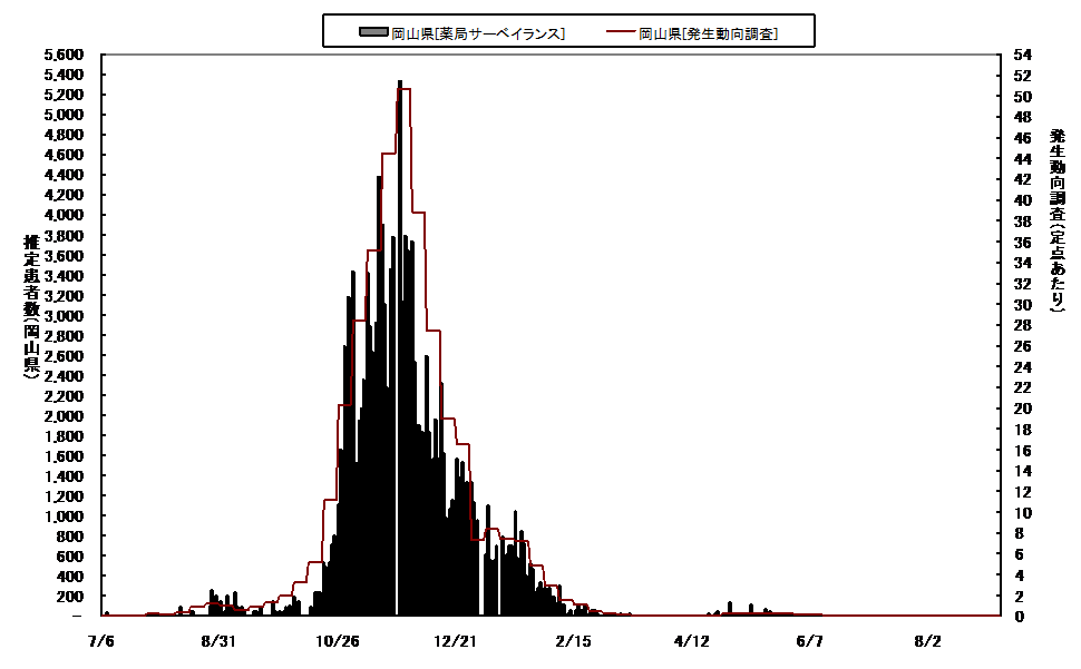 日報