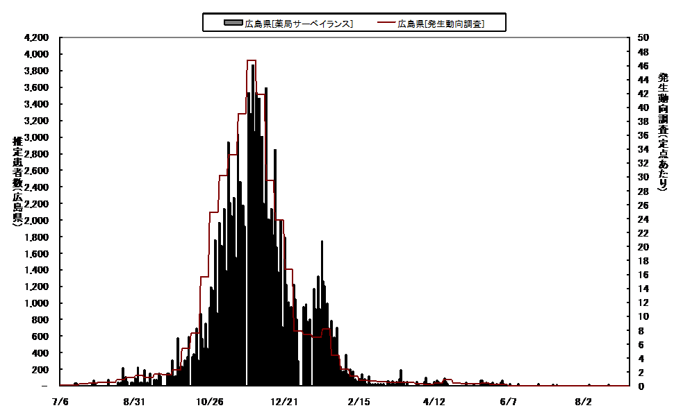 日報