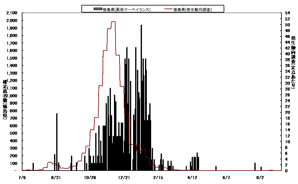 日報