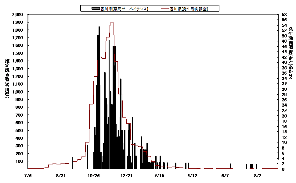 日報