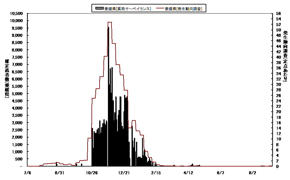 日報