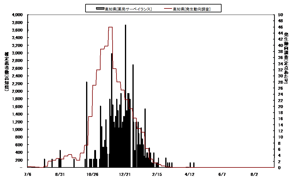 日報