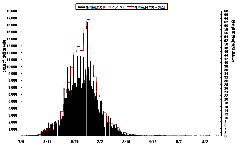 日報