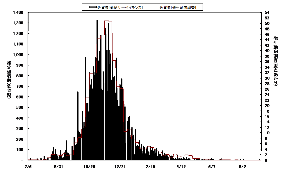 日報