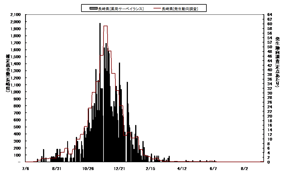 日報