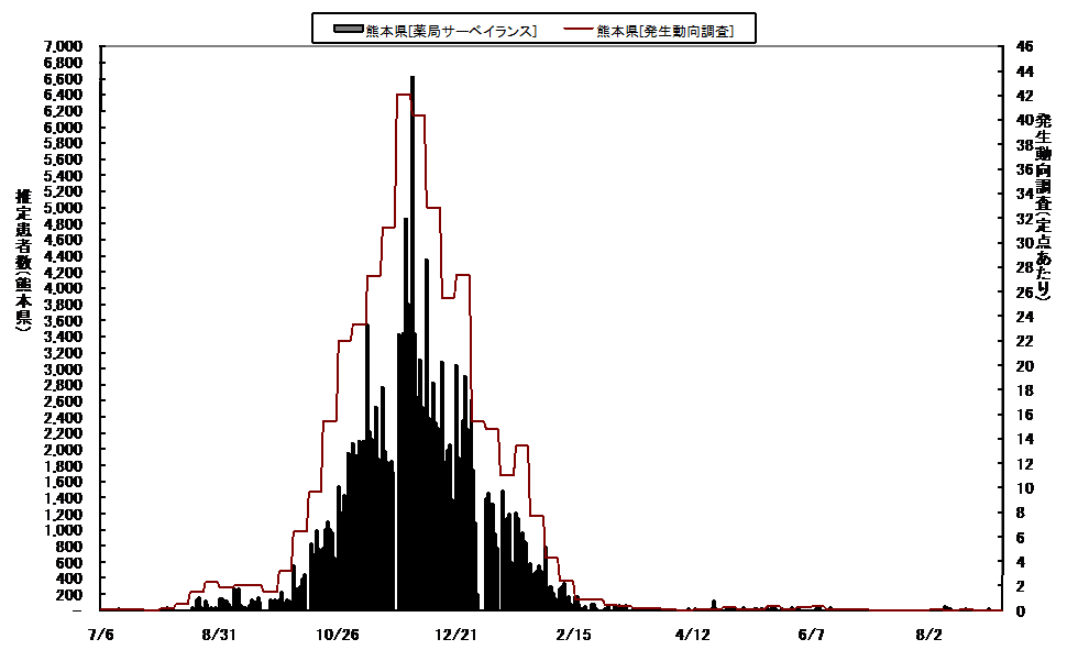 日報