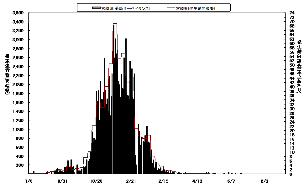 日報