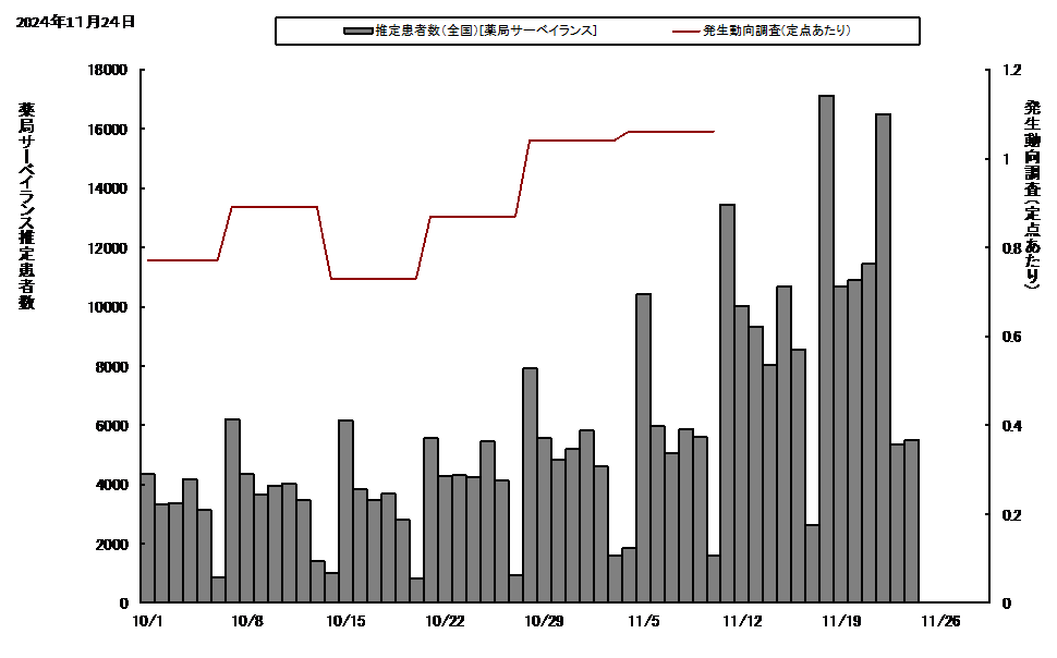 日報