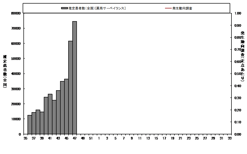 週報