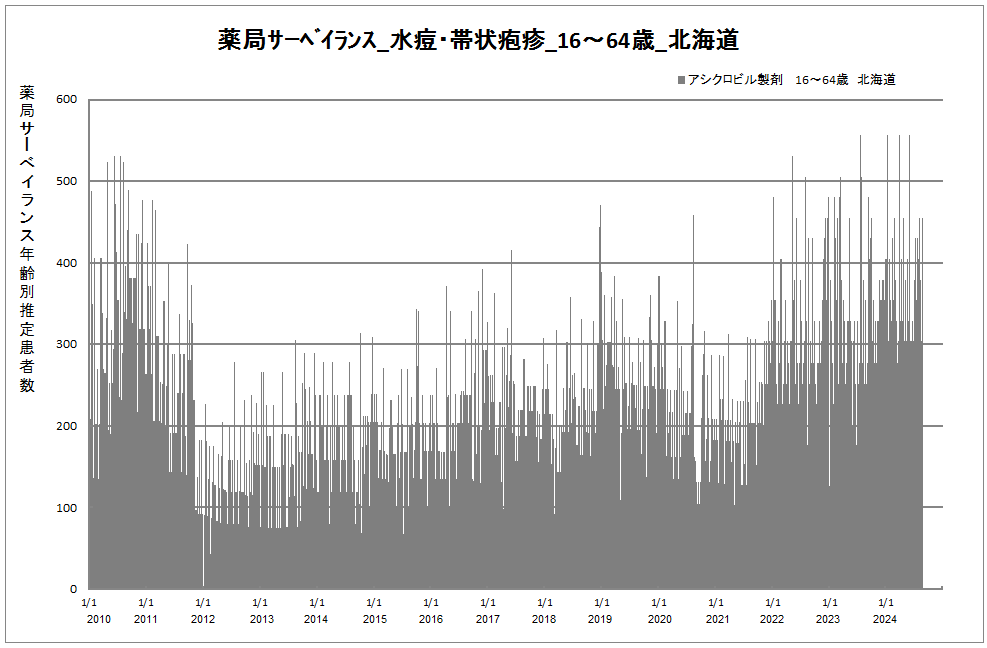 15-64歳