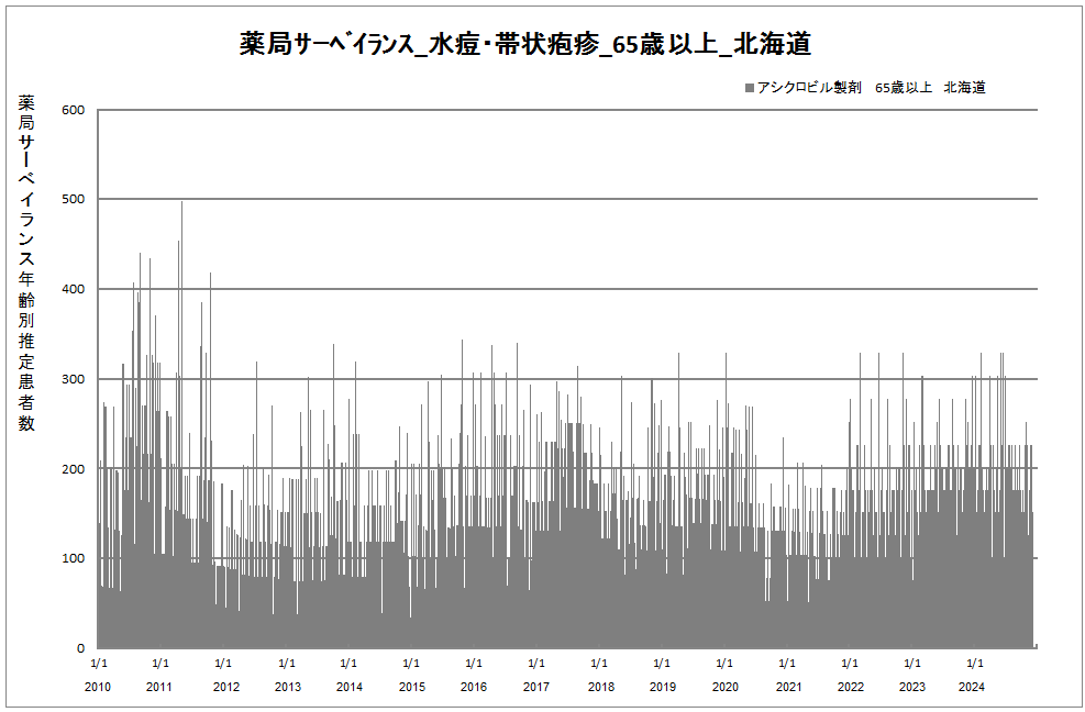 65歳以上